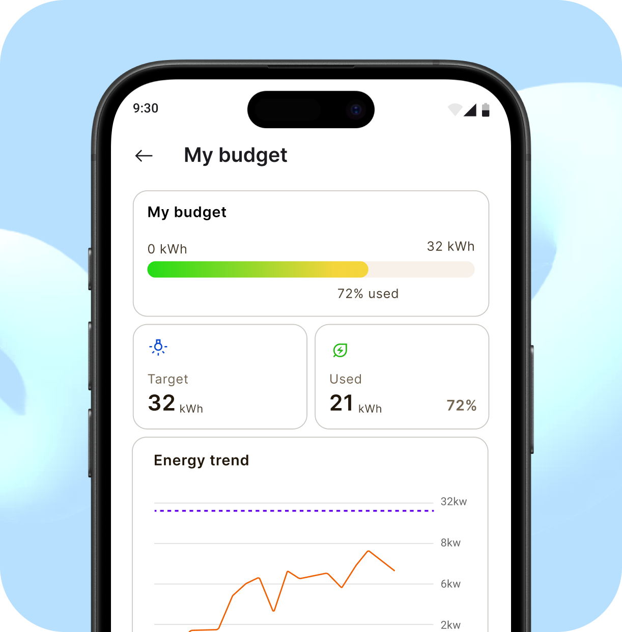 Imólè energy budget screen